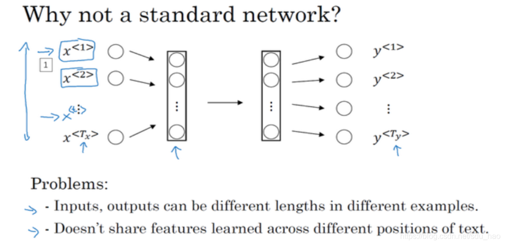 深度学习中如何给一个序列加噪声 深度序列模型_RNN_05