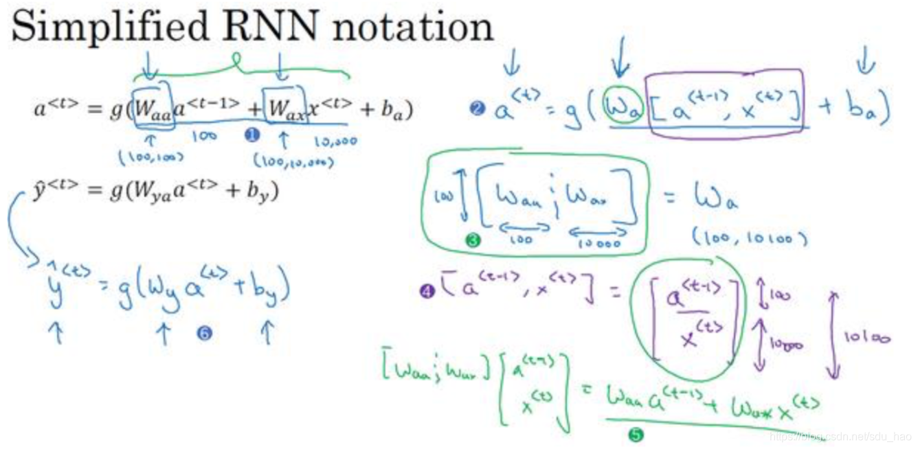 深度学习中如何给一个序列加噪声 深度序列模型_RNN_11