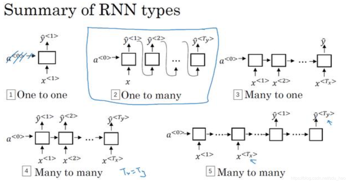 深度学习中如何给一个序列加噪声 深度序列模型_RNN_22