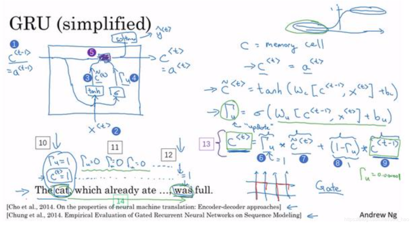 深度学习中如何给一个序列加噪声 深度序列模型_RNN_41