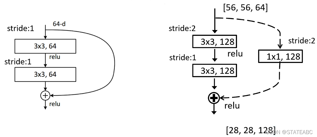 深度学习和迁移学习区别 深度迁移网络_python_05