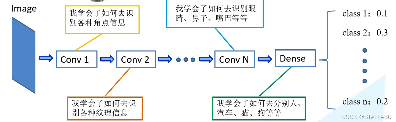 深度学习和迁移学习区别 深度迁移网络_python_07