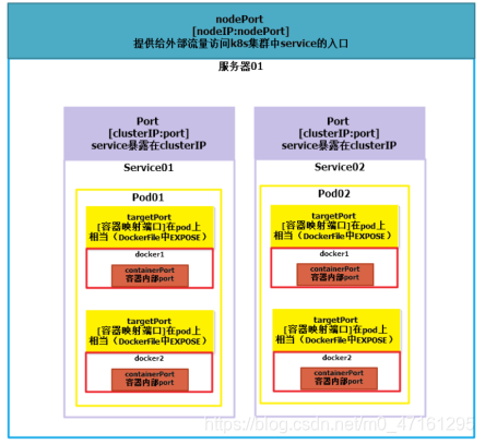 yaml配置MAp结构 java yaml xml json_kubernetes