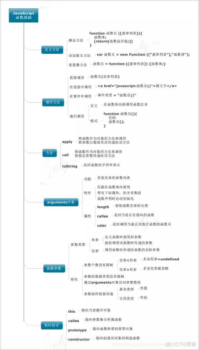 jquery 思维脑图插件 js思维导图组件_jquery 思维脑图插件_09