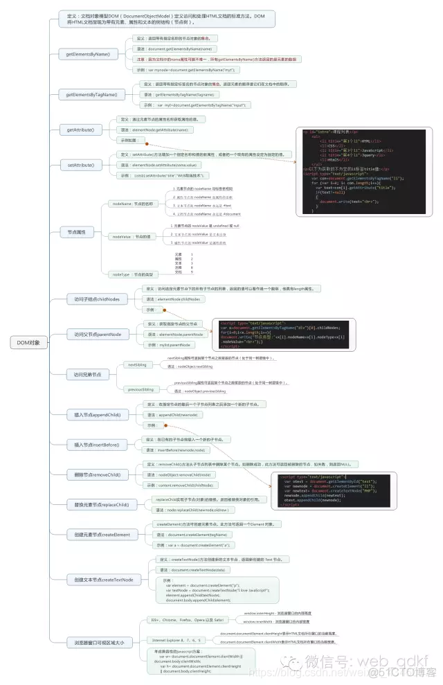 jquery 思维脑图插件 js思维导图组件_javascript_11