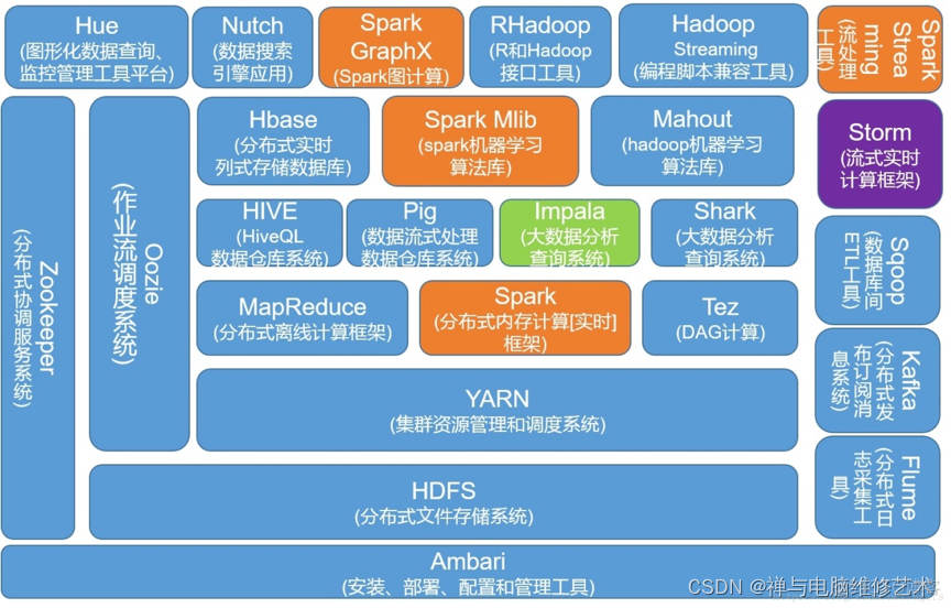 java 提交argo workflow java airflow_大数据_03