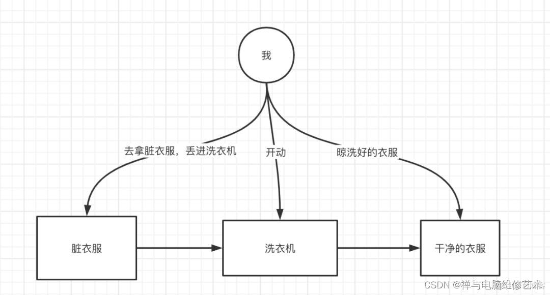 java 提交argo workflow java airflow_hadoop_06