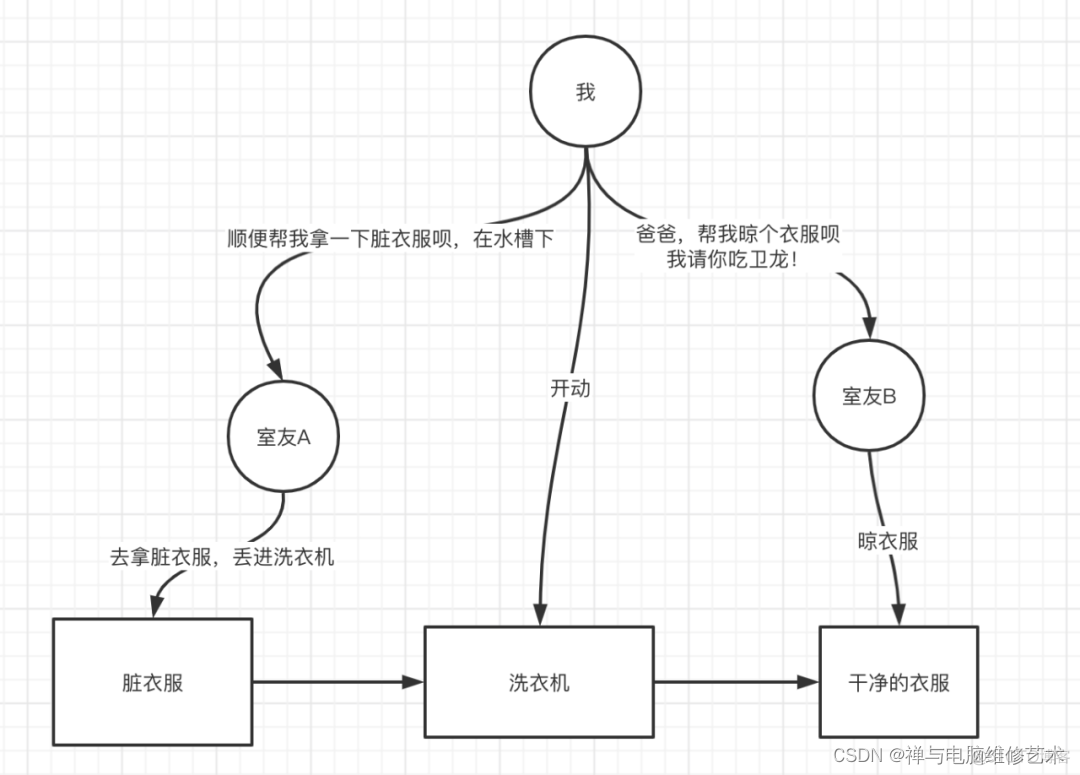 java 提交argo workflow java airflow_数据库_07