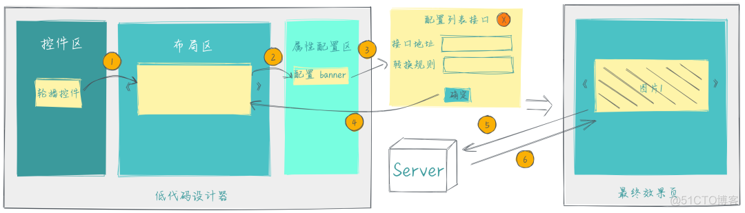 ddc低代码开发平台的系统架构图 低代码开发平台设计_python_17