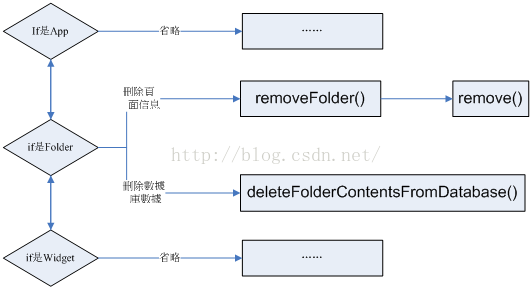 Android 桌面文件夹打开动画 安卓 桌面文件夹_android_06