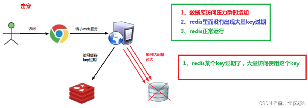 java项目设置redis白名单 redis 白名单_java项目设置redis白名单_02