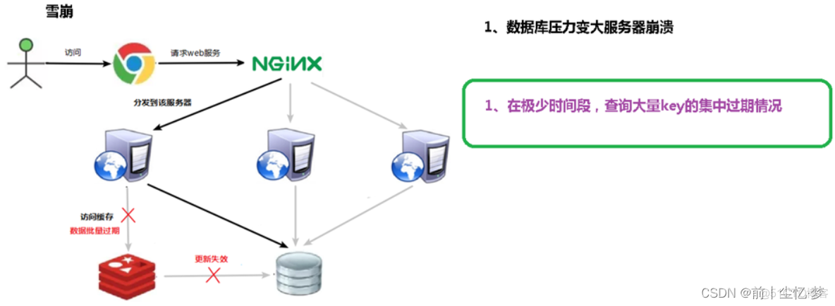 java项目设置redis白名单 redis 白名单_解决方案_03