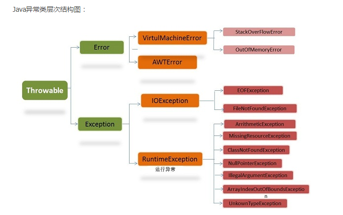 java 虚拟机打开jar报错 java虚拟机错误_java 虚拟机打开jar报错