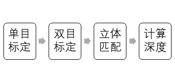 计算机视觉 rtsp 抽帧 计算机视觉动作捕捉_双目测距_06