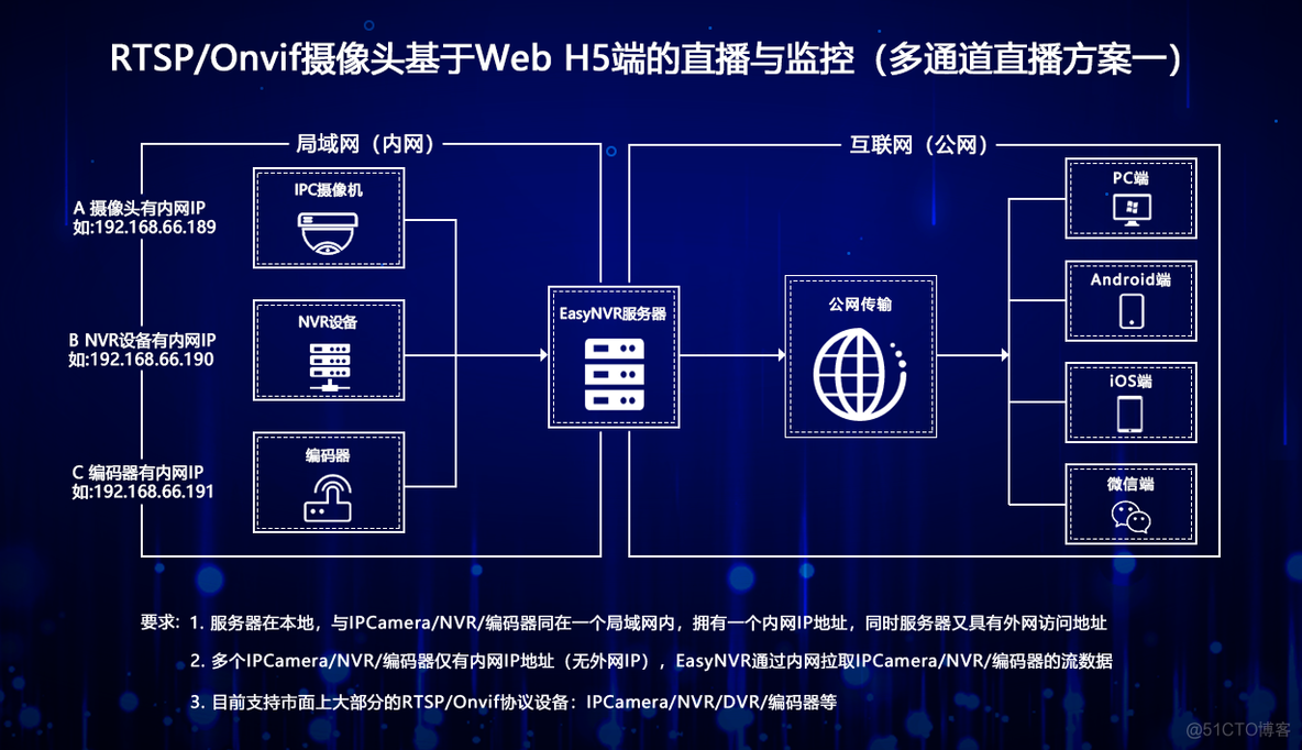 大华硬盘录像机读取实时录像java 大华硬盘录像机用什么app_大华硬盘录像机读取实时录像java