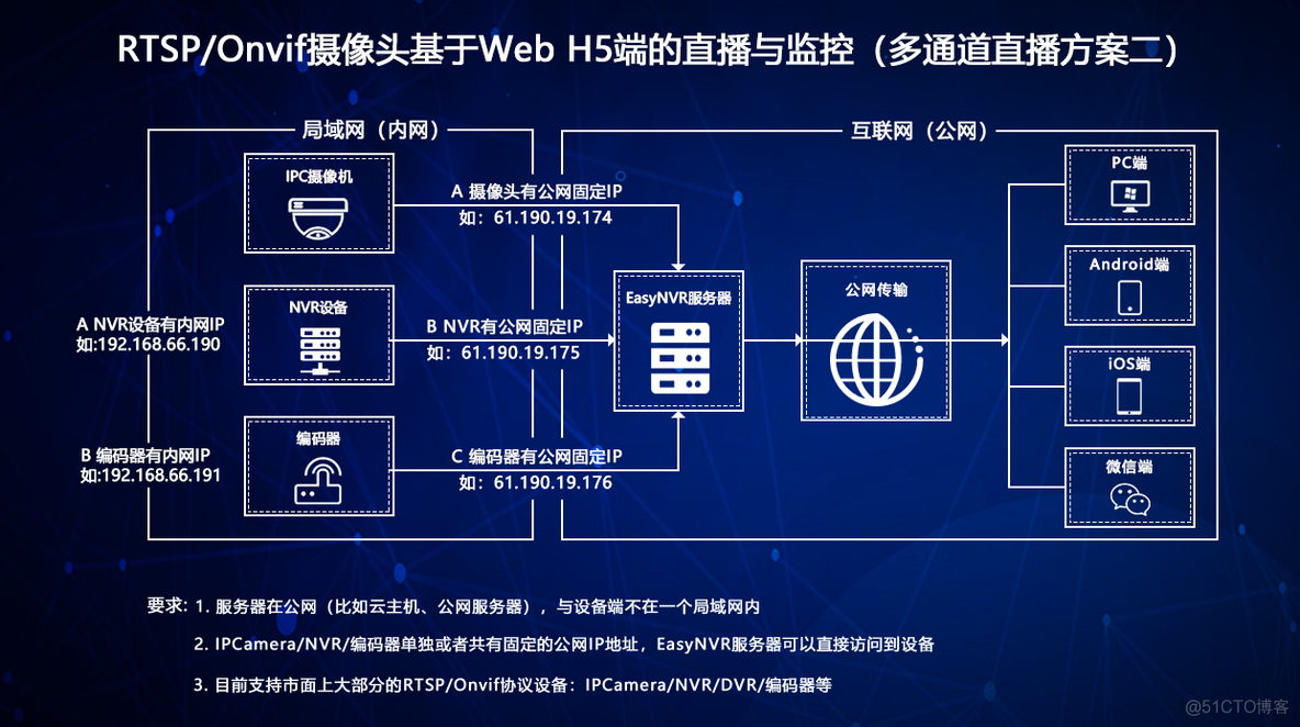 大华硬盘录像机读取实时录像java 大华硬盘录像机用什么app_网页无插件直播_02