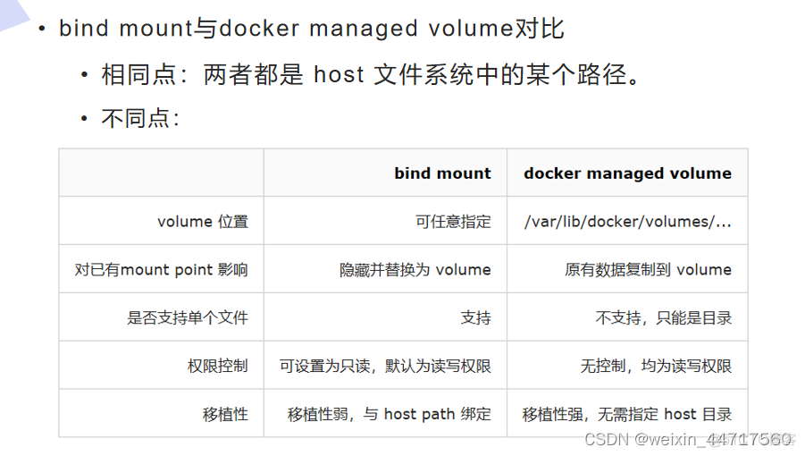 bind9 docker部署 docker bind mount_bind9 docker部署_09