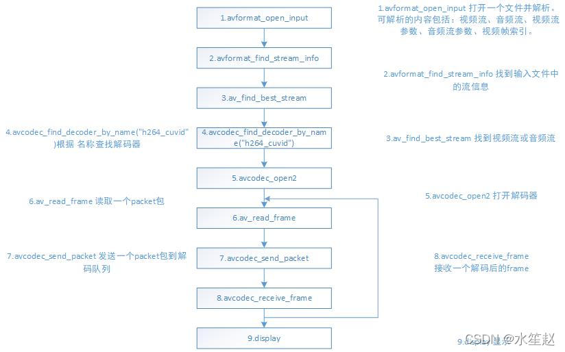 视频APP架构设计 视频框架结构分析_音视频_03