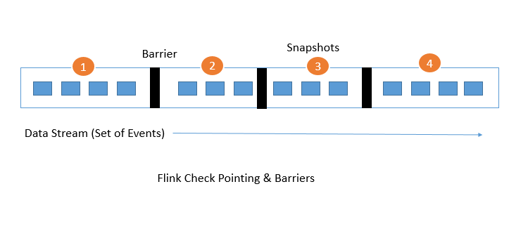 yarn link和yarn add区别 flinkstandalone和yarn区别_flink_04