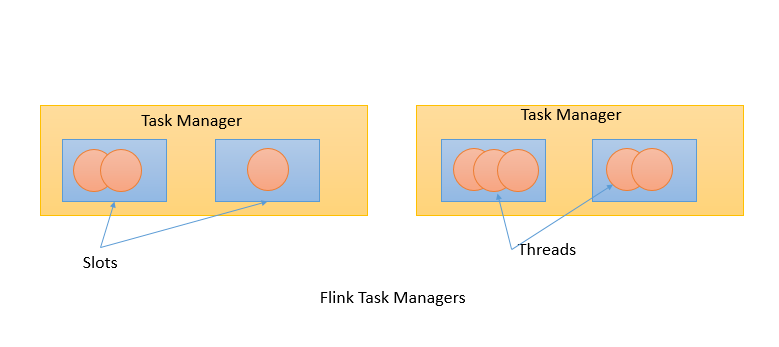 yarn link和yarn add区别 flinkstandalone和yarn区别_flink_05