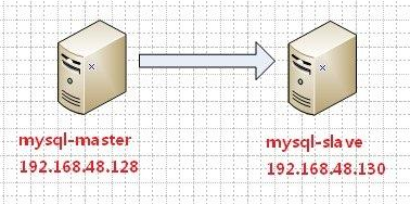 mysql冷热分离方案 mysql冷热分离的技术_mysql冷热分离方案