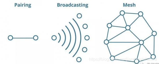 android 蓝牙mesh是什么意思 蓝牙 蓝牙mesh_低功耗