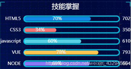 MPAndroidChart横向柱图 柱状图横向纵向变换_类目_04