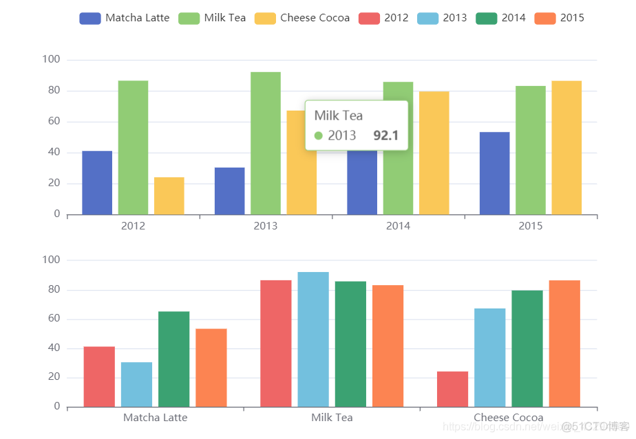 MPAndroidChart横向柱图 柱状图横向纵向变换_MPAndroidChart横向柱图_05