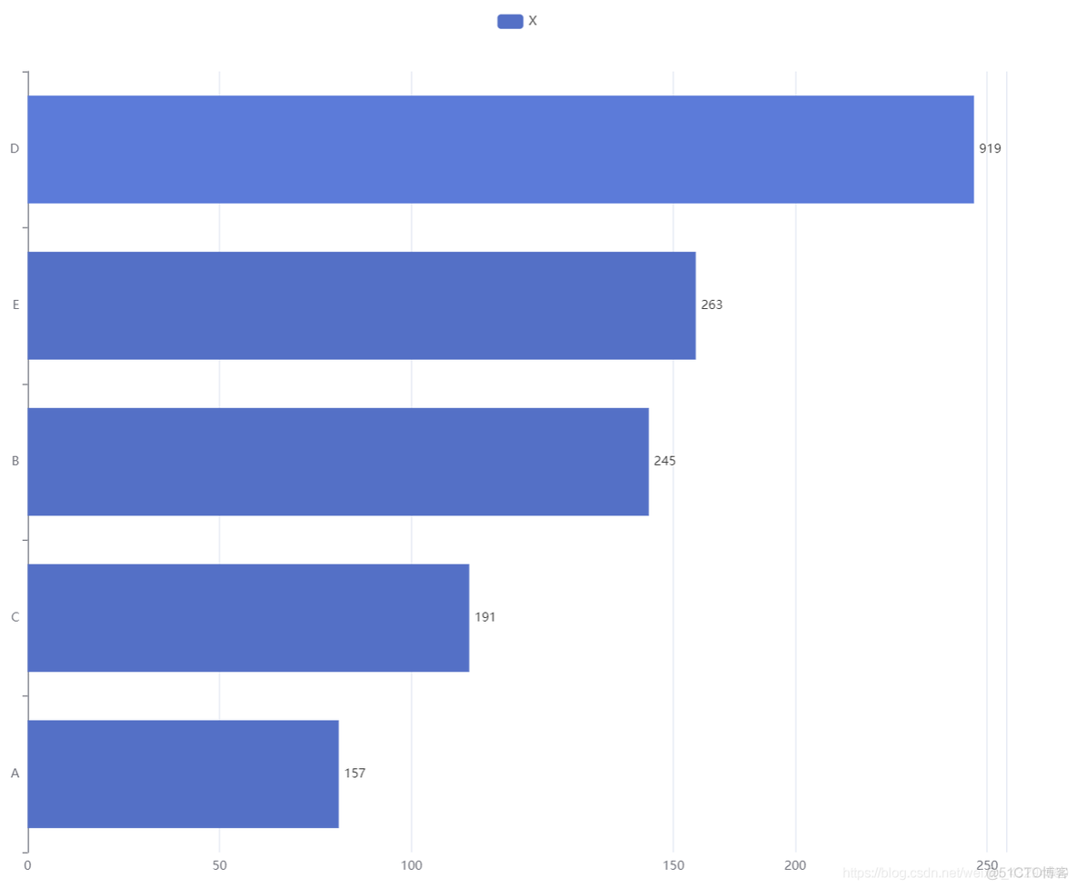 MPAndroidChart横向柱图 柱状图横向纵向变换_数据_06