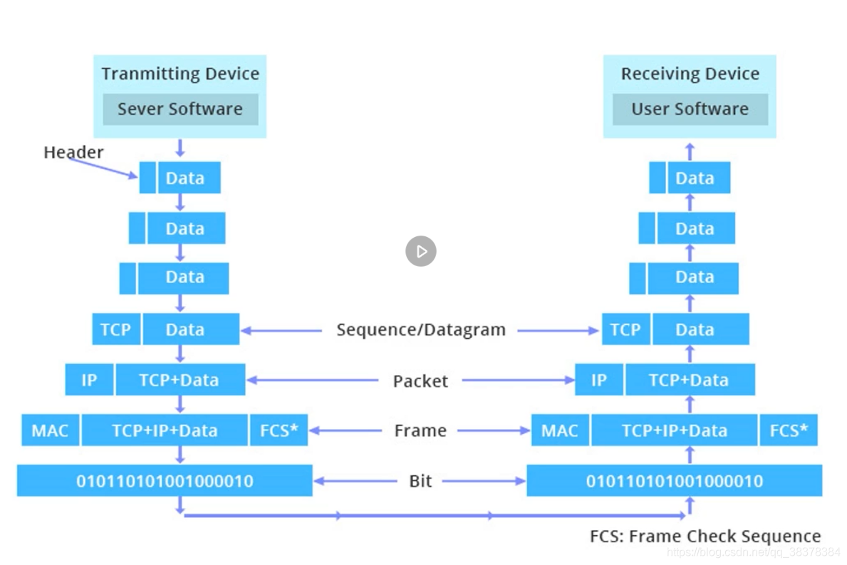 windows10 wireshark 抓取android wireshark抓取指定应用_wireshark_10