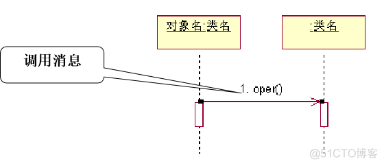 android 时序图 参数 时序图消息_消息发送_06