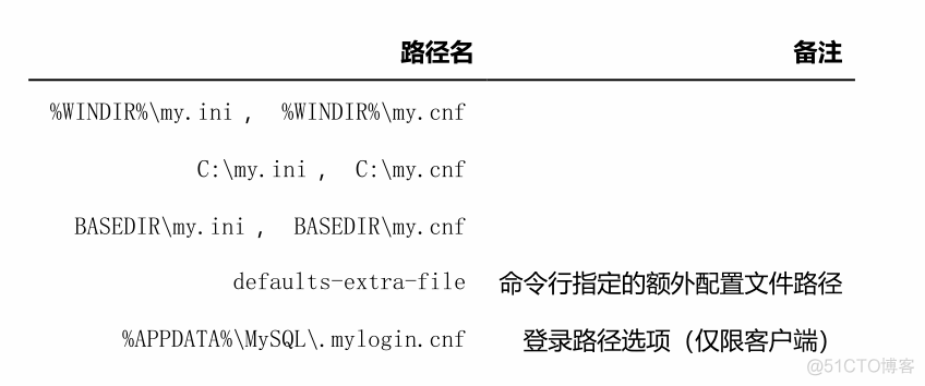 MySQL 是怎样运行的 epub mysql是怎样运行的pdf_mysql_02