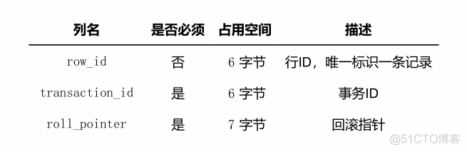 MySQL 是怎样运行的 epub mysql是怎样运行的pdf_mysql_06