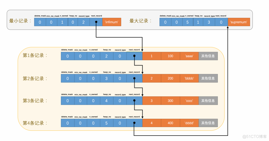 MySQL 是怎样运行的 epub mysql是怎样运行的pdf_mysql_12