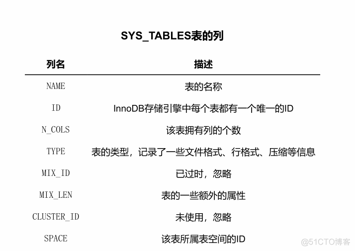 MySQL 是怎样运行的 epub mysql是怎样运行的pdf_数据_20