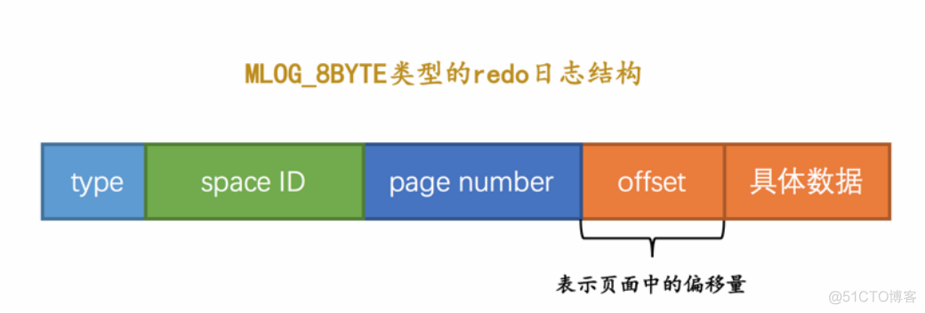 MySQL 是怎样运行的 epub mysql是怎样运行的pdf_数据_27