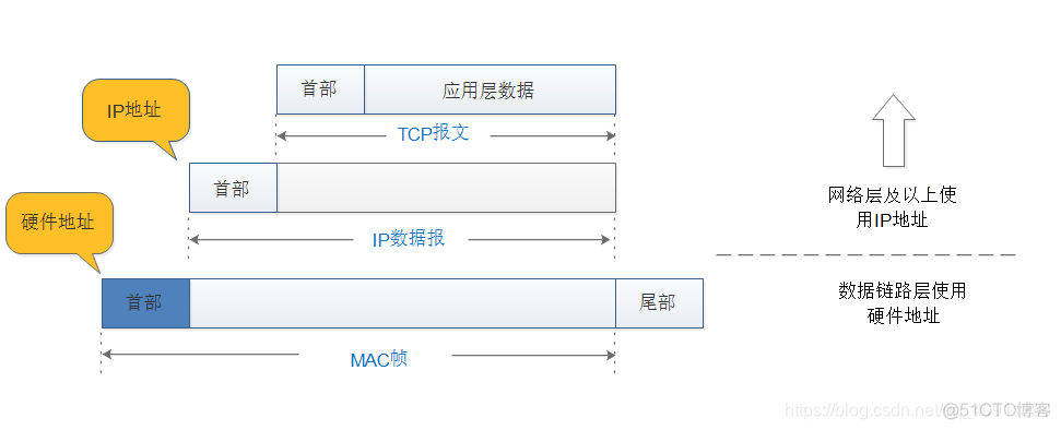 给一个IP地址段求其cidr使用java计算 写一个ip地址_子网掩码_02