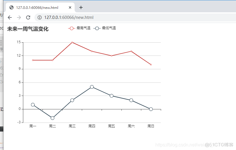 yarn add echarts安装失败 如何安装echarts_html_10