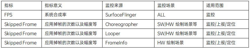 android掉帧优化 安卓玩游戏掉帧_python