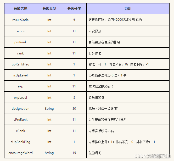 测试平台技术架构图 平台测试方案_接口测试_07