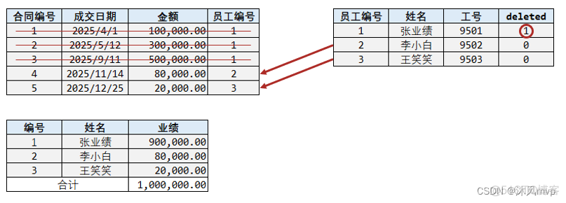 mysql适配达梦注意事项 group by mybatis plus 达梦数据库_spring boot_17