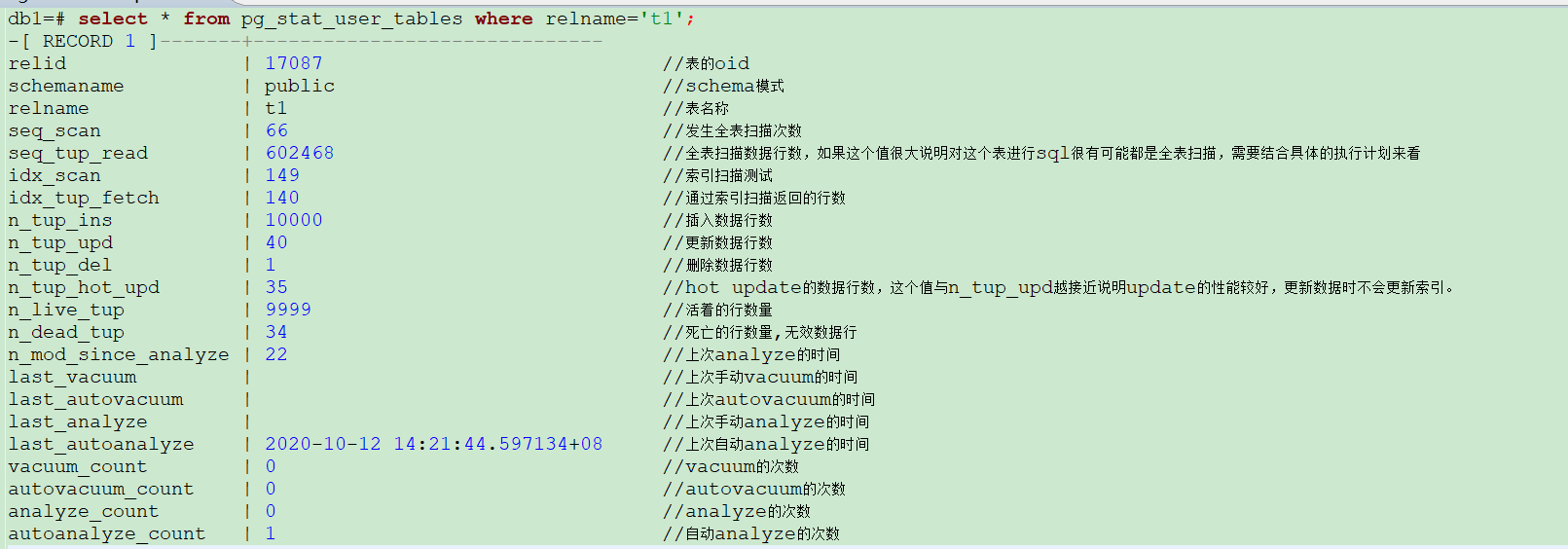 iOS询问数据收集 pg收集统计信息_数据_02