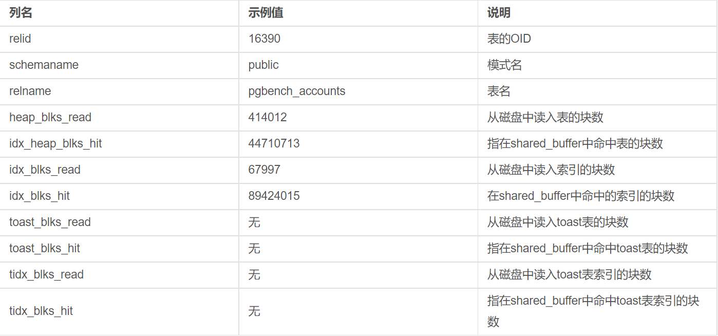 iOS询问数据收集 pg收集统计信息_iOS询问数据收集_09