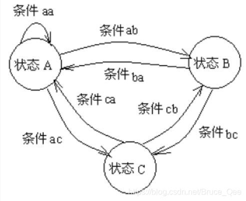 android stateflow优缺点 stateflow的作用_Simulink