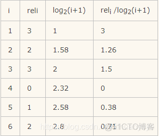 JAVA 美团团购券核销 美团团购核销什么意思_JAVA 美团团购券核销_06