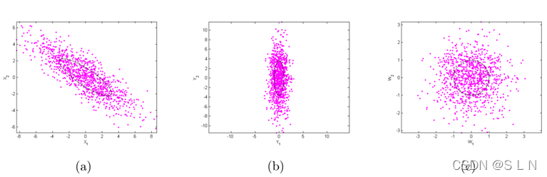 图像标准化python Normalize 图像标准化公式_计算机视觉_08