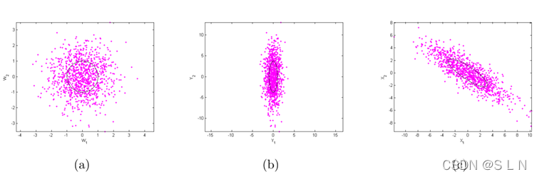 图像标准化python Normalize 图像标准化公式_计算机视觉_14