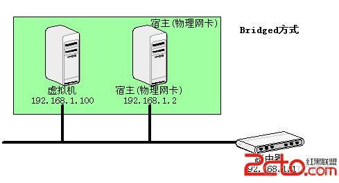 同一个虚拟环境可以运行两个python程序吗 一个虚拟机一个ip_IP