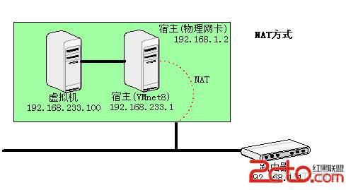 同一个虚拟环境可以运行两个python程序吗 一个虚拟机一个ip_DHCP_02