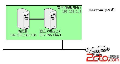 同一个虚拟环境可以运行两个python程序吗 一个虚拟机一个ip_IP_03